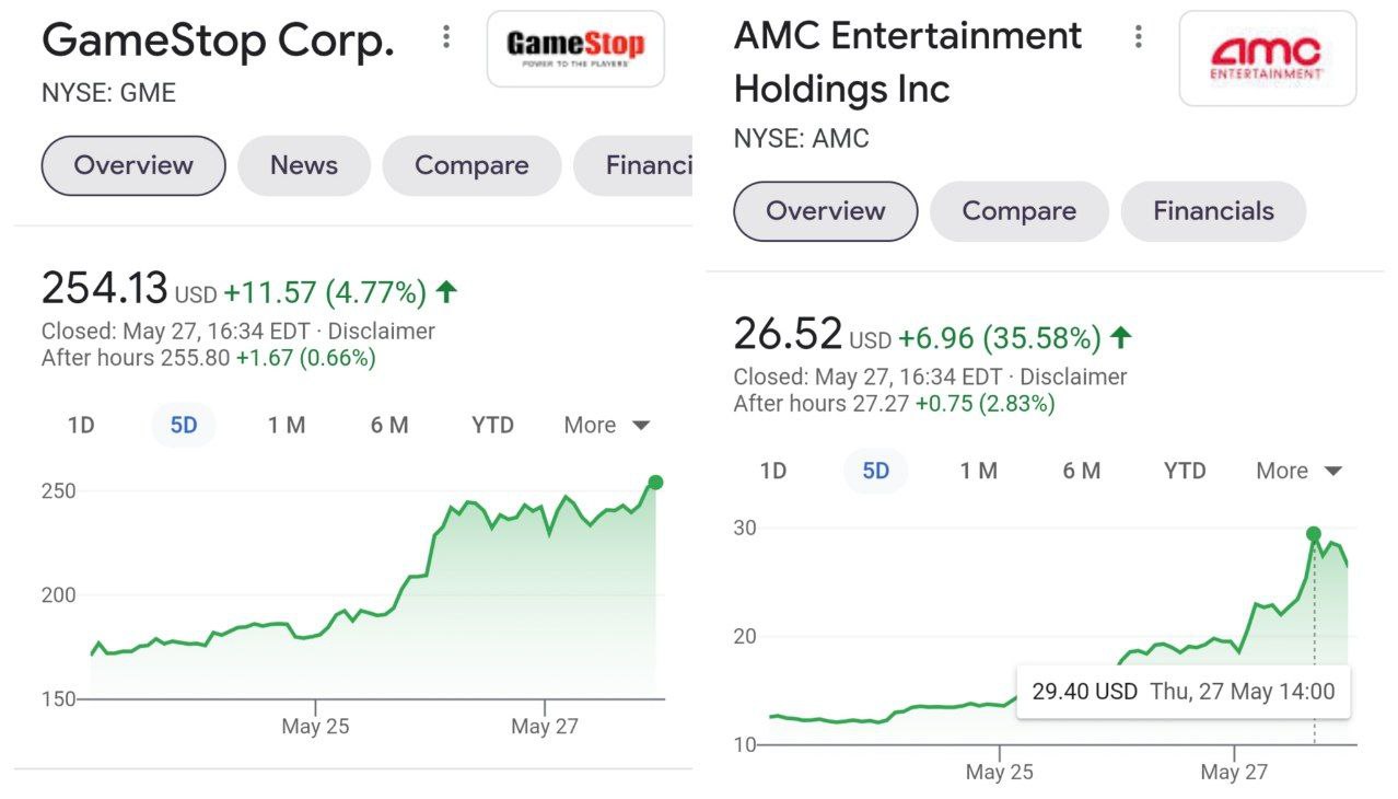 У акций GameStop и Amc второй заход