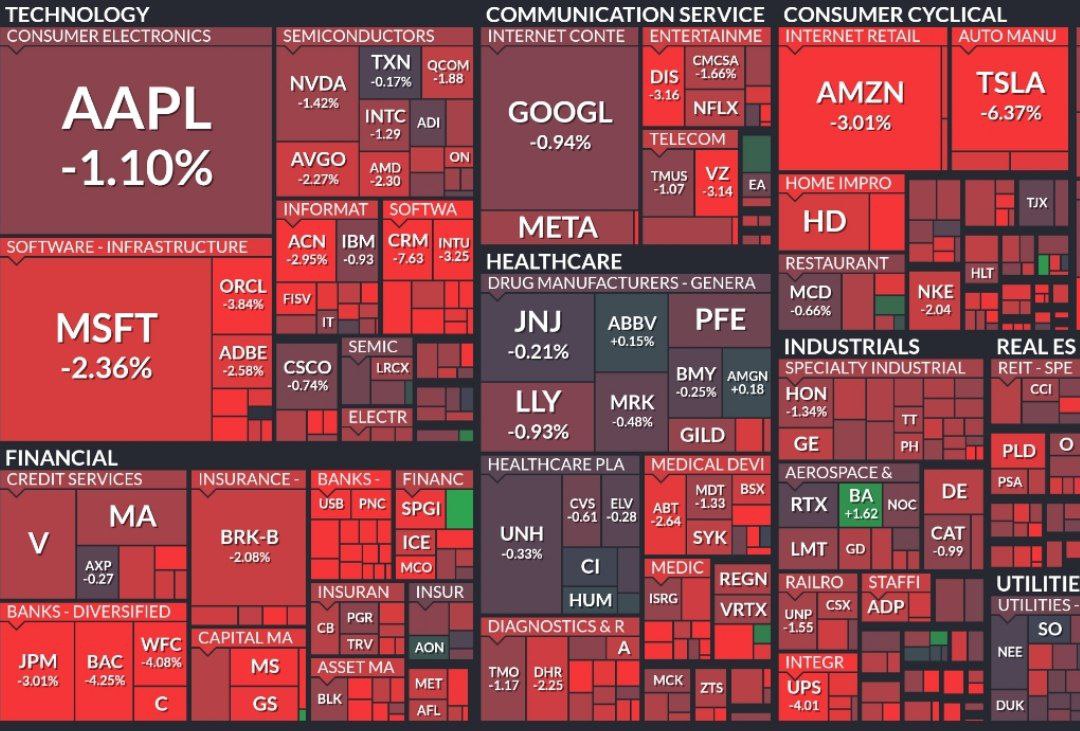 Рынок США снижается
