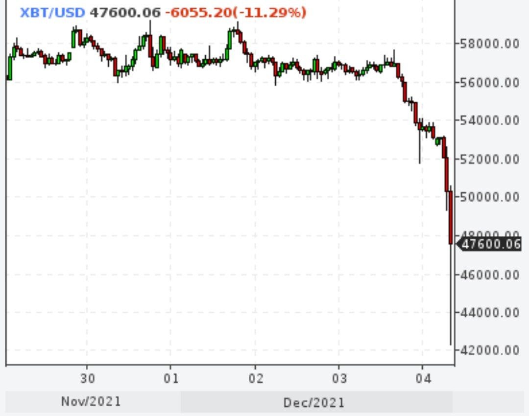 Биткойн сломался
