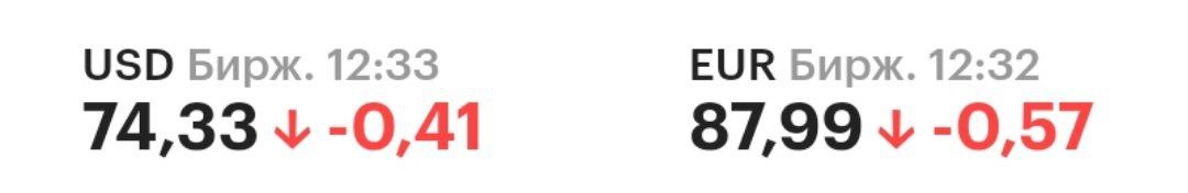 Доллар и евро снизились на 0,5%