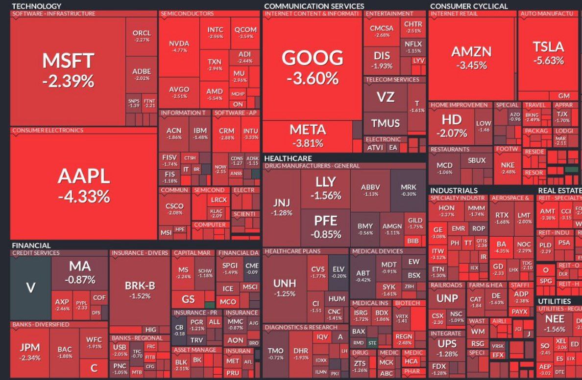 В США снижение рынка
