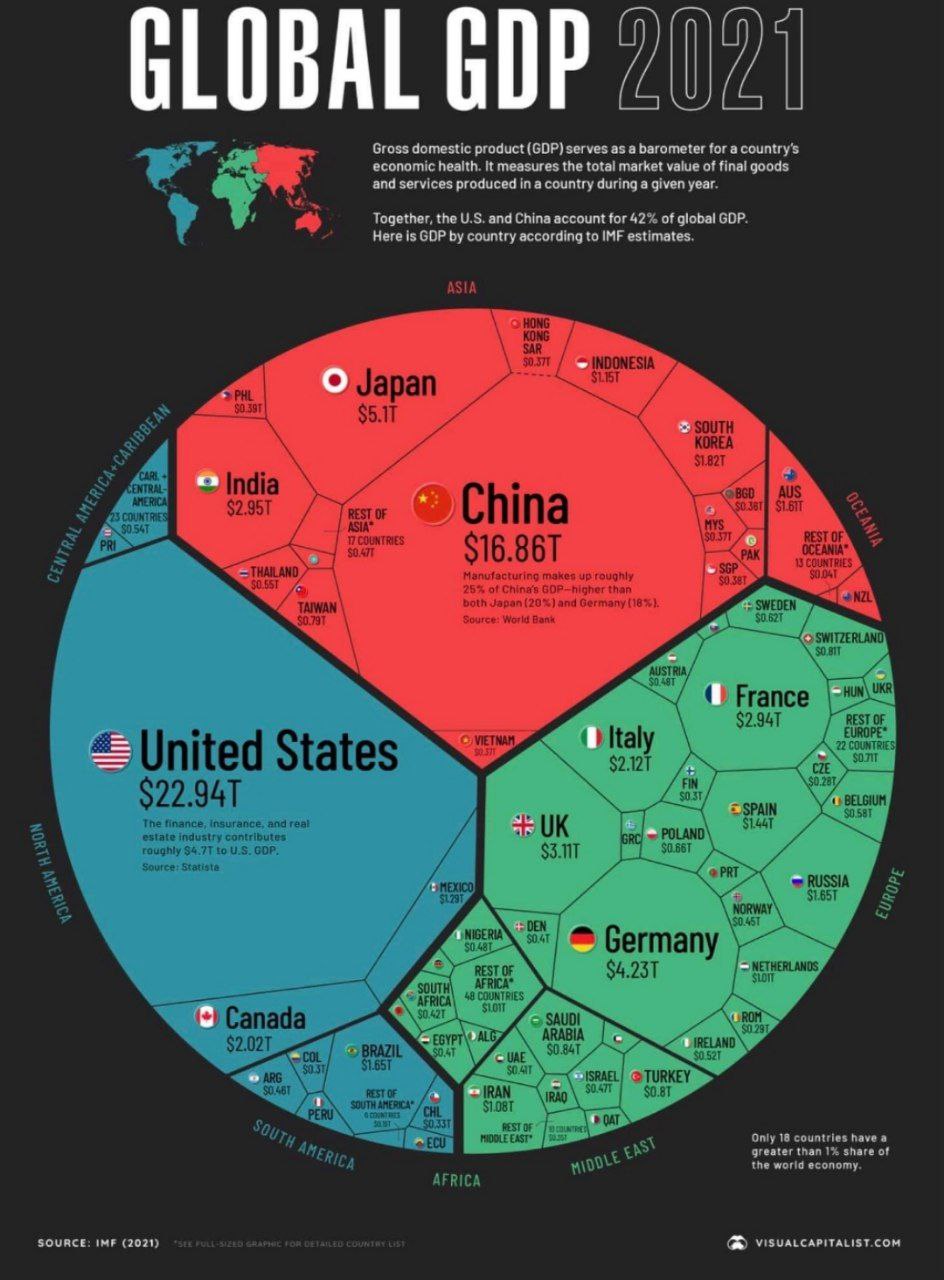 Роль России в глобальном ВВП
