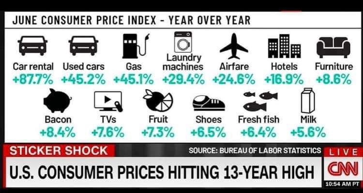 Инфляция в США грозит повышением ставок