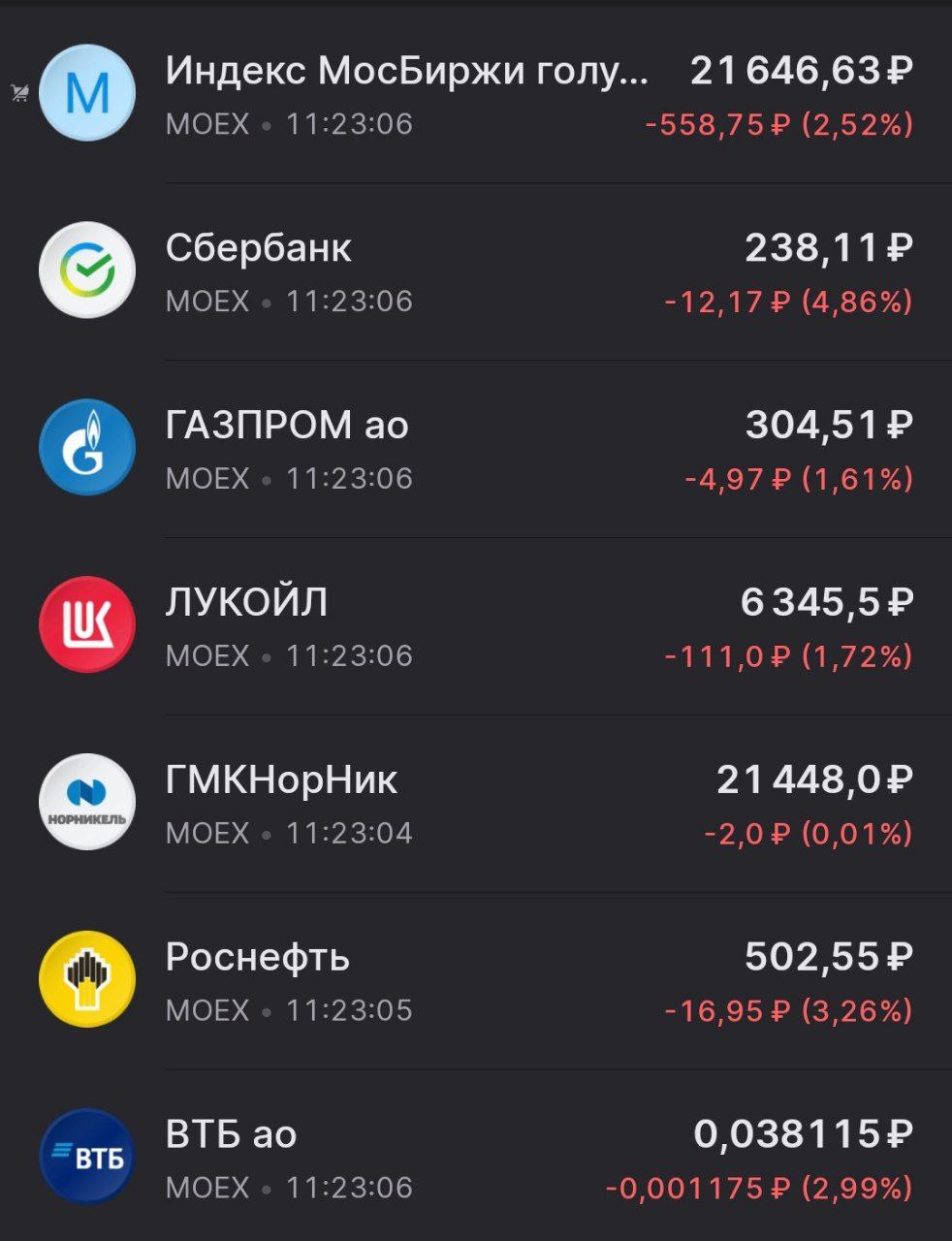 Рынки поехали дальше вниз