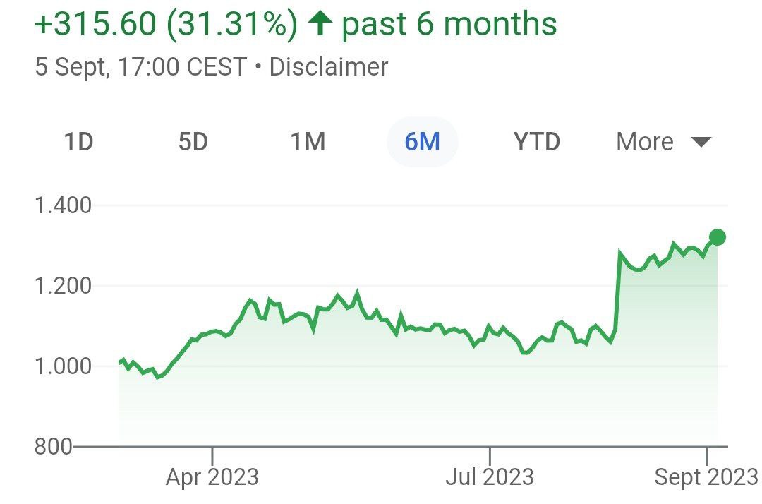 Датская Novo Nordisk стала самой дорогой компанией Европы на фоне изобретения препарата Wegovy, который может снизить на 15% вес тела