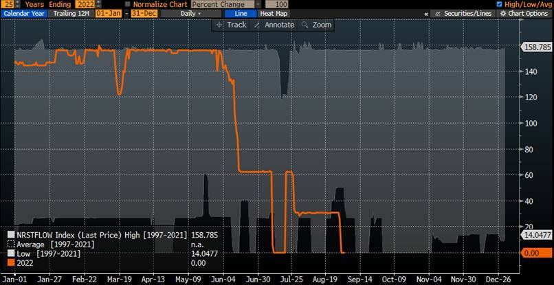 Потолок цен на газ из России можно не обсуждать
