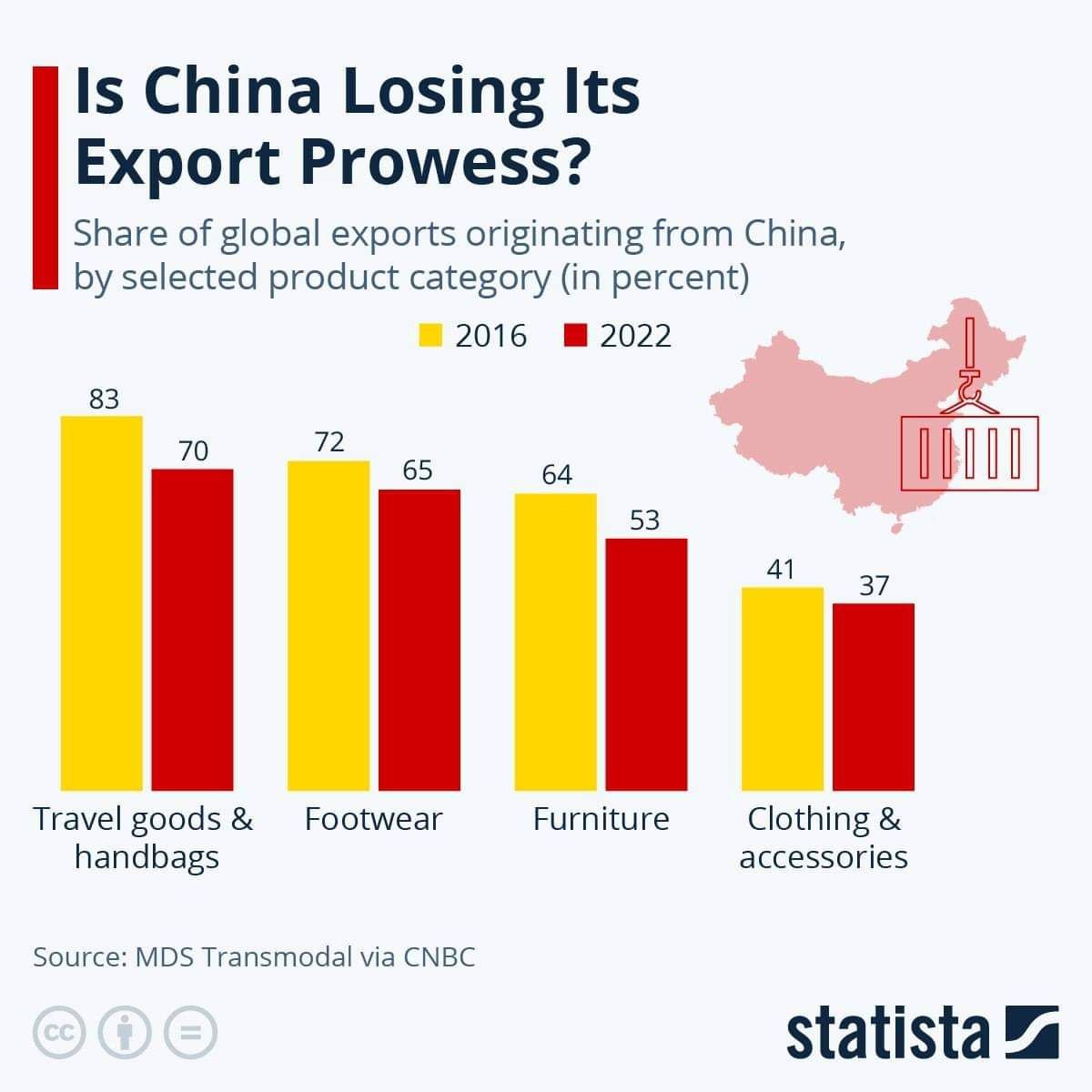 Китай начинает терять статус «мировой фабрики»