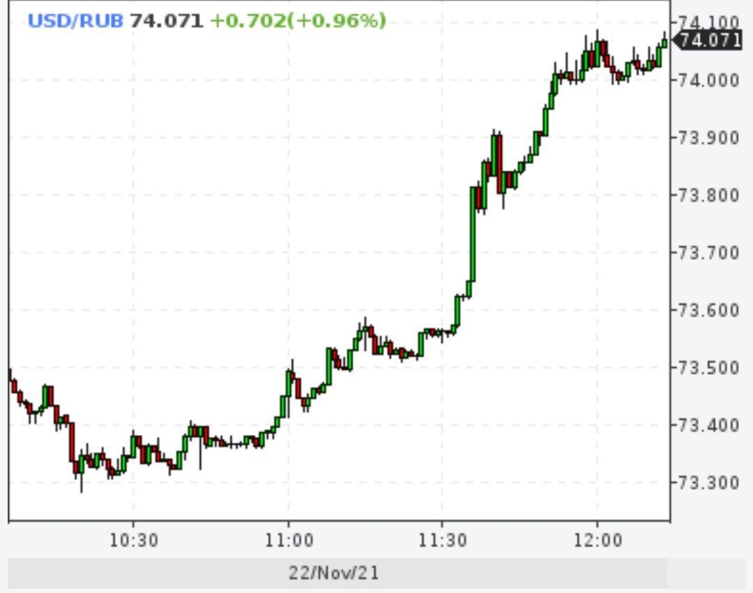Доллар и евро резко идут вверх
