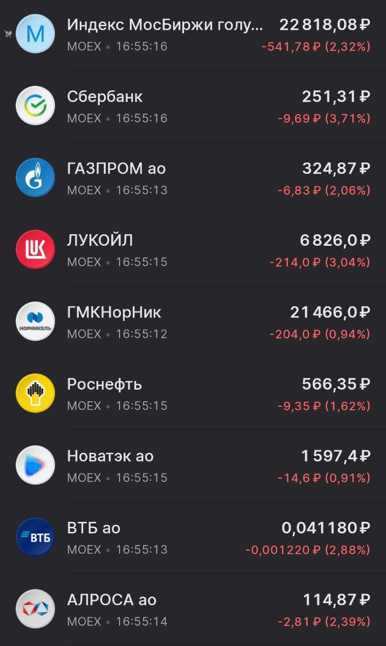Фондовый рынок вновь пошёл вниз