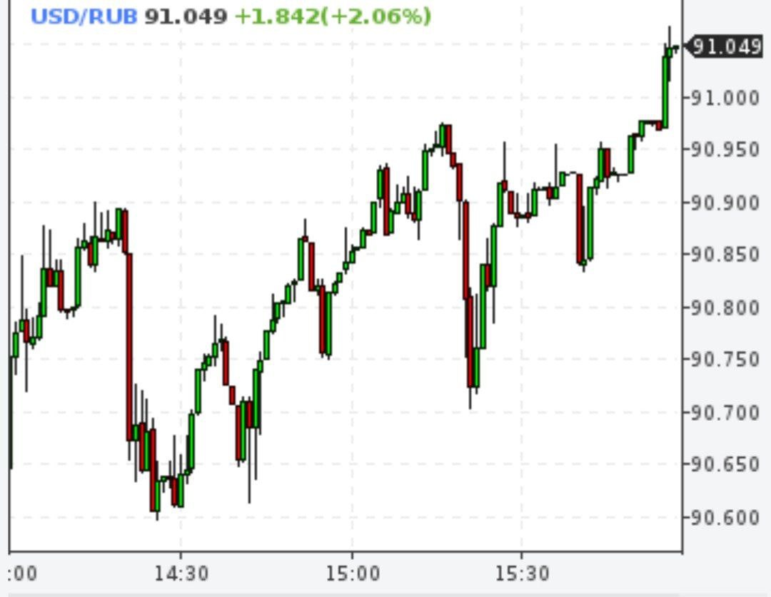 Крупные банки повышают курсы валют, евро в госбанках продают дороже 100 рублей
