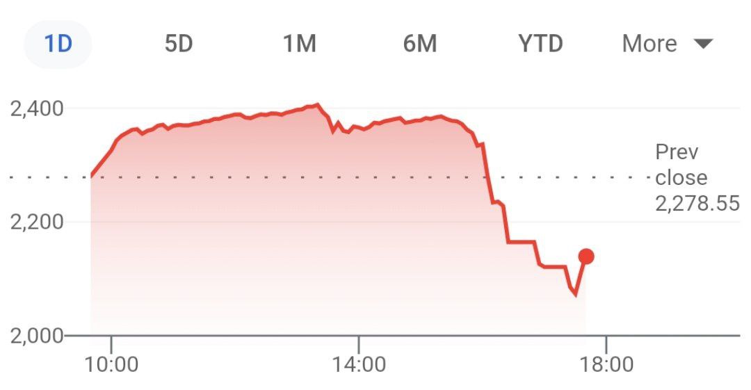 Биржа Стамбула объявила о приостановке работы на фоне обвала турецкой лиры и акций, которые рухнули на 9% (Bist 100 Index)