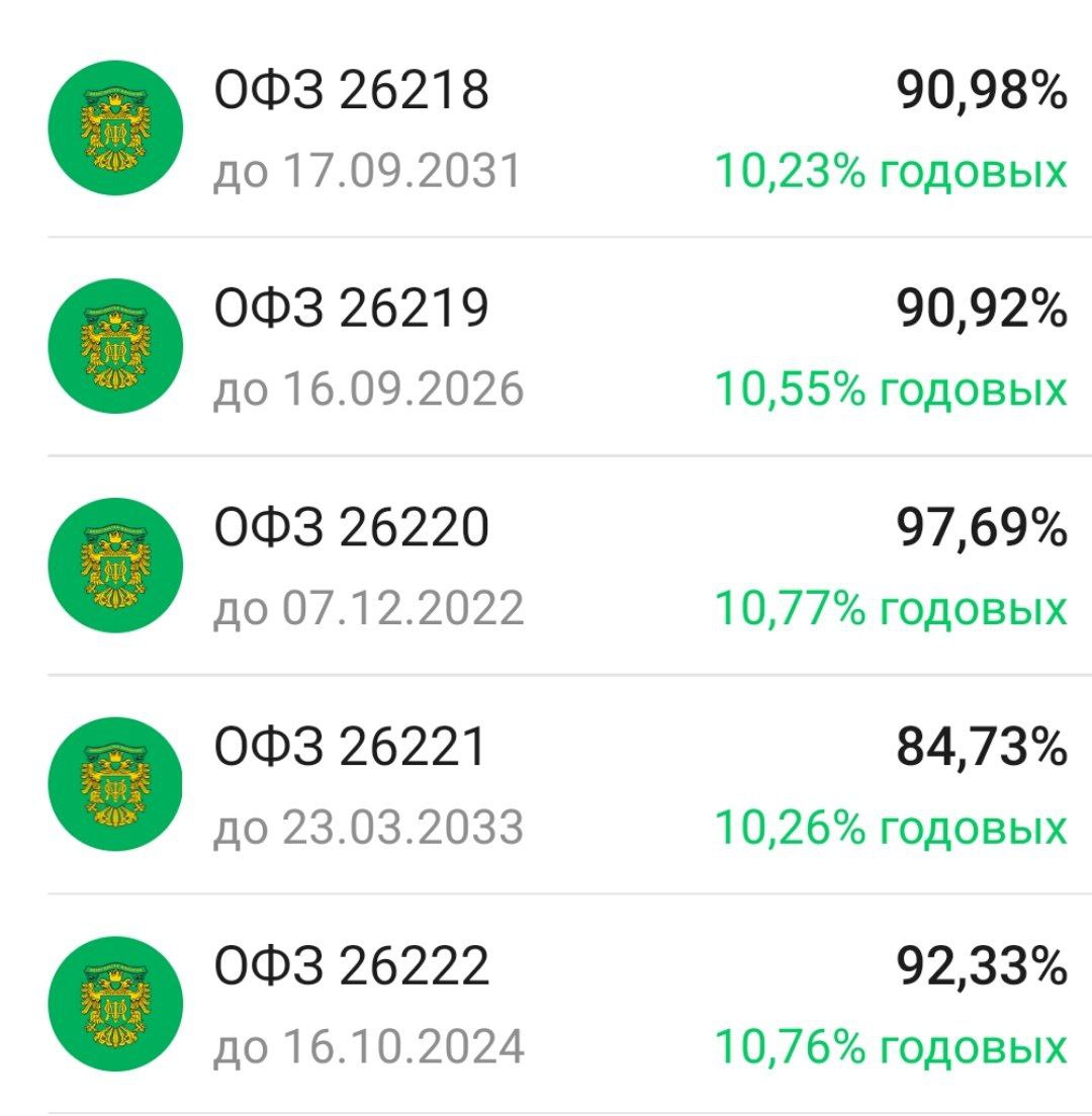 Государственные облигации ОФЗ идут к 11% доходности