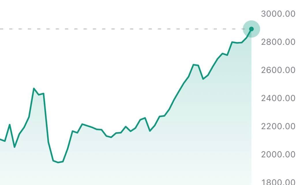 Биржа на новых максимумах с февраля