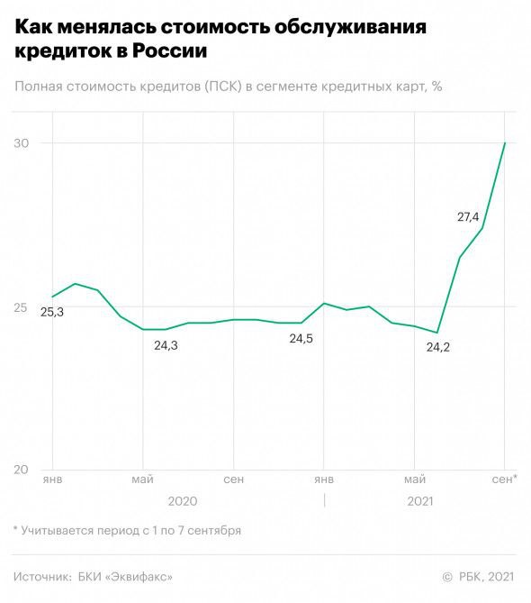 Банкстеры начало душить владельцев кредитных карт