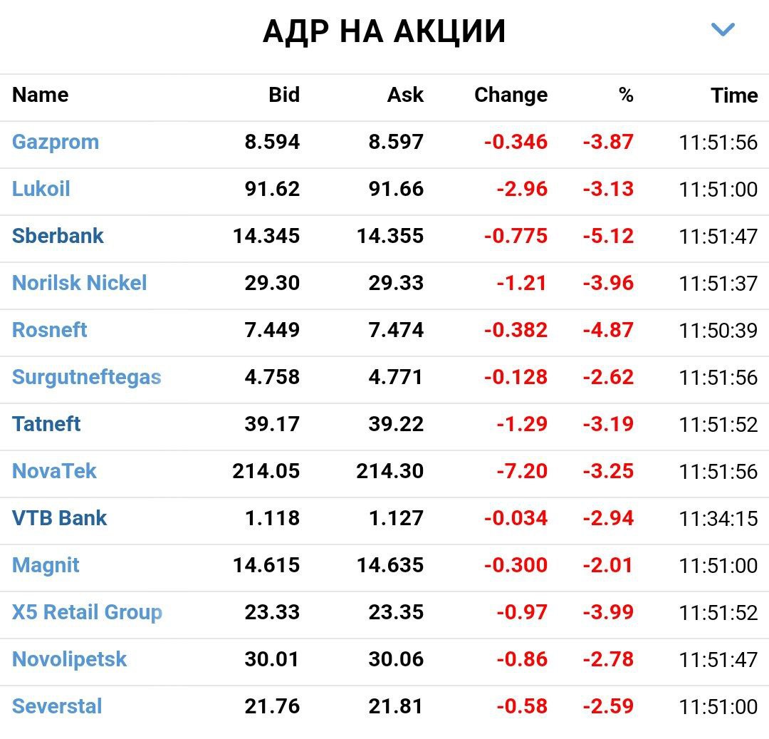 Российский рынок резко рухнул вниз