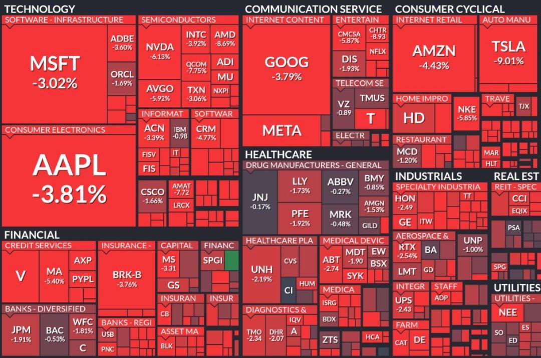 Падение рынков США ускоряется
