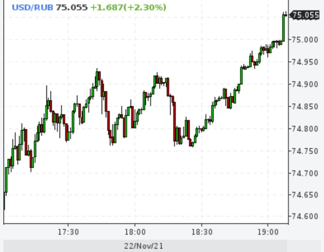 Доллар на стероидах пробил 75 рублей