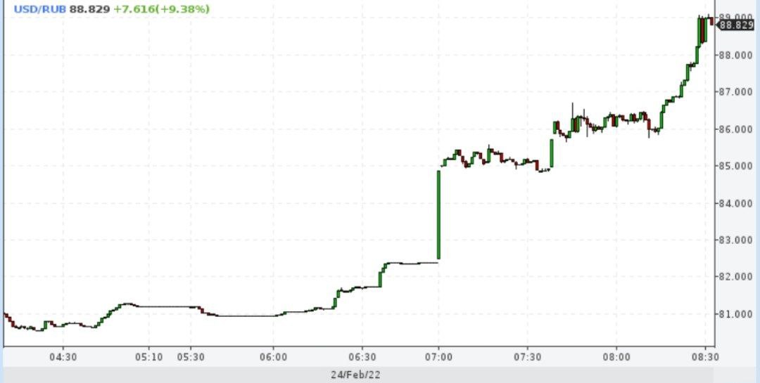 Курс доллара