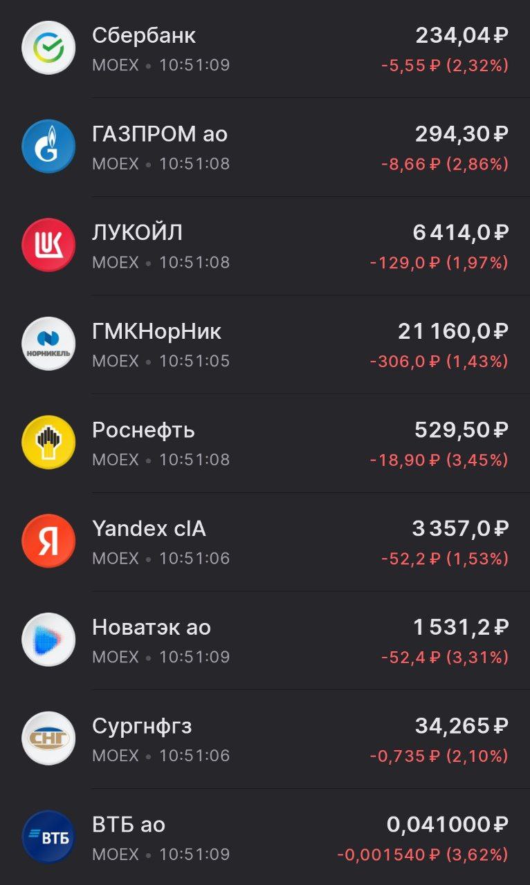 Пессимизм снова возобладал