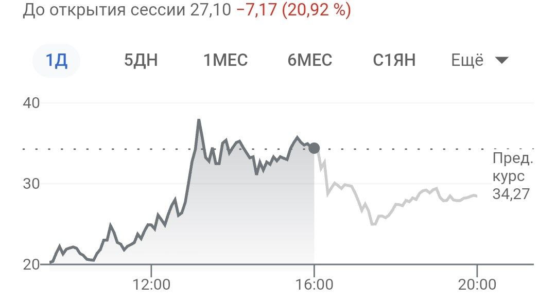 First Republic Bank продолжает падать дальше