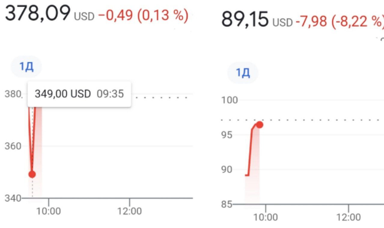 Необычное падение акций многих компаний произошло в начале торгов на американских биржах