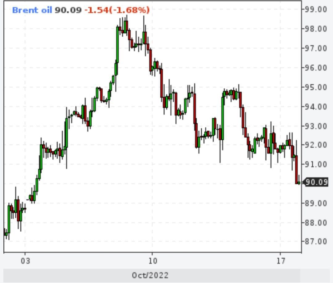 Глава ОПЕК заявил, что ОПЕК+ единогласно решила сократить добычу