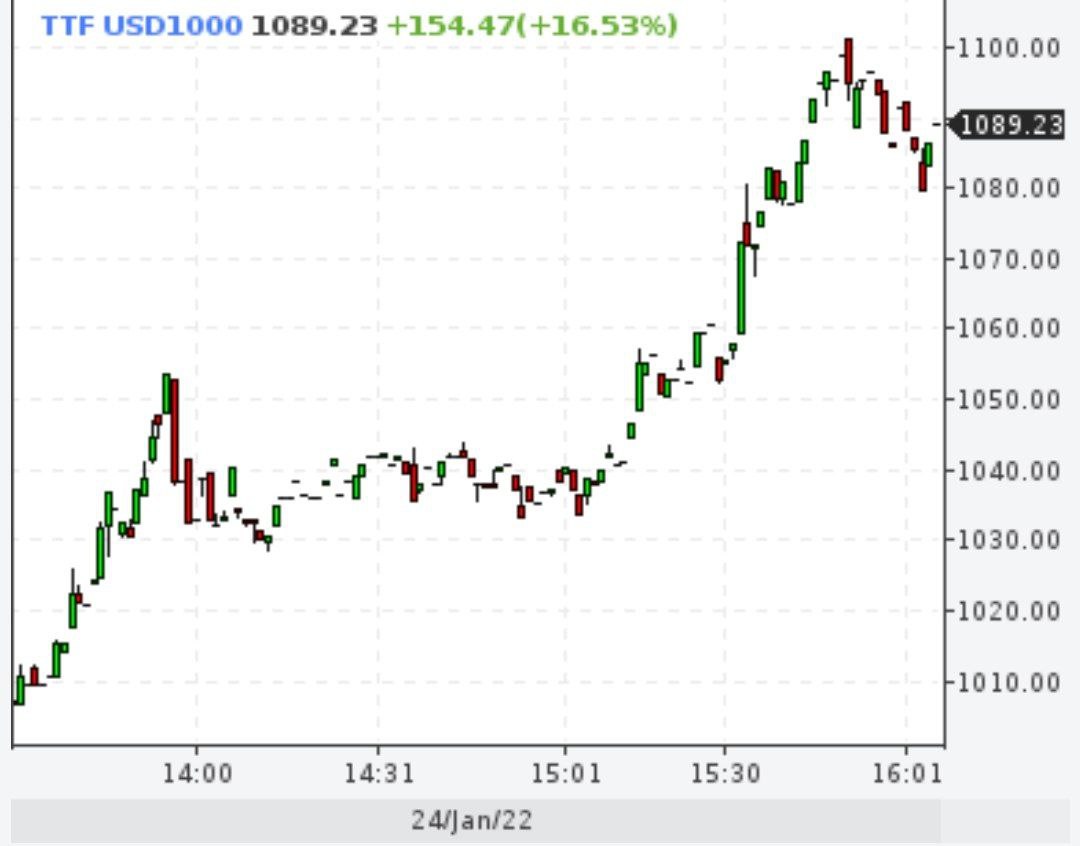 Также попёр в цене газ