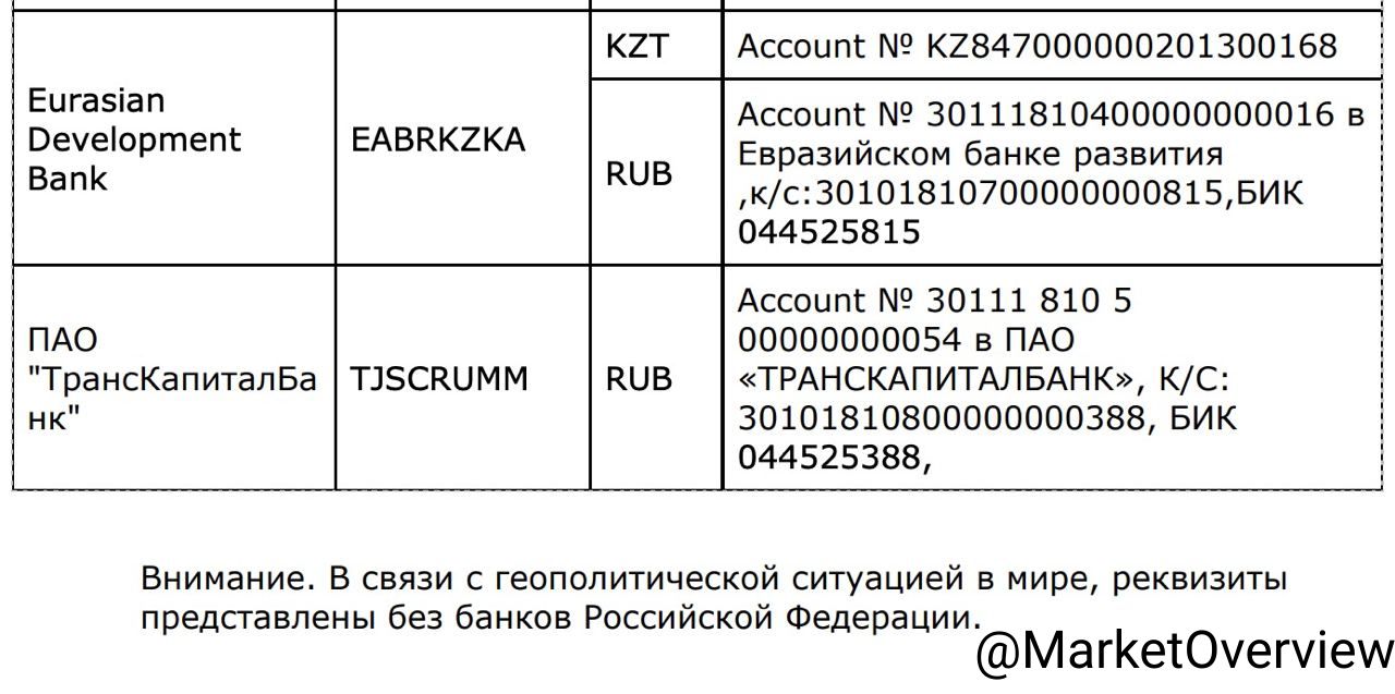 ???????? Киргизский РСК Банк решил засекретить информацию о российских банках-корреспондентах, но почему-то оставил в открытом доступе реквизиты в Транскапиталбанке и Евразийском Банке Развития

Внимание