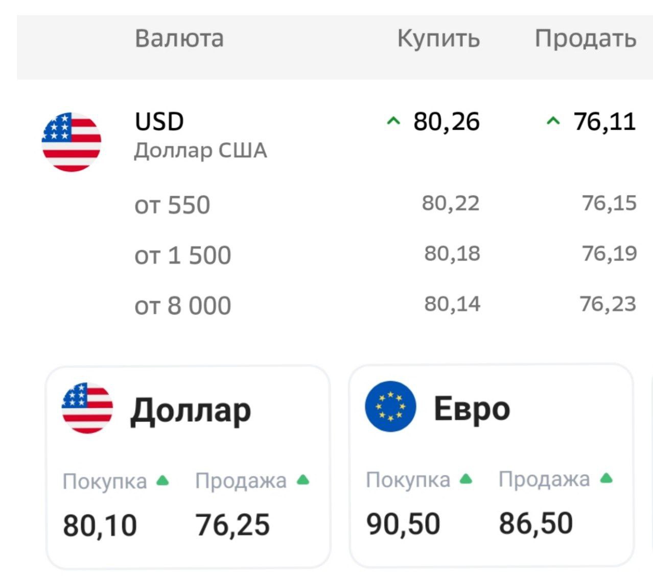 Банкстеры в России уже всё поняли