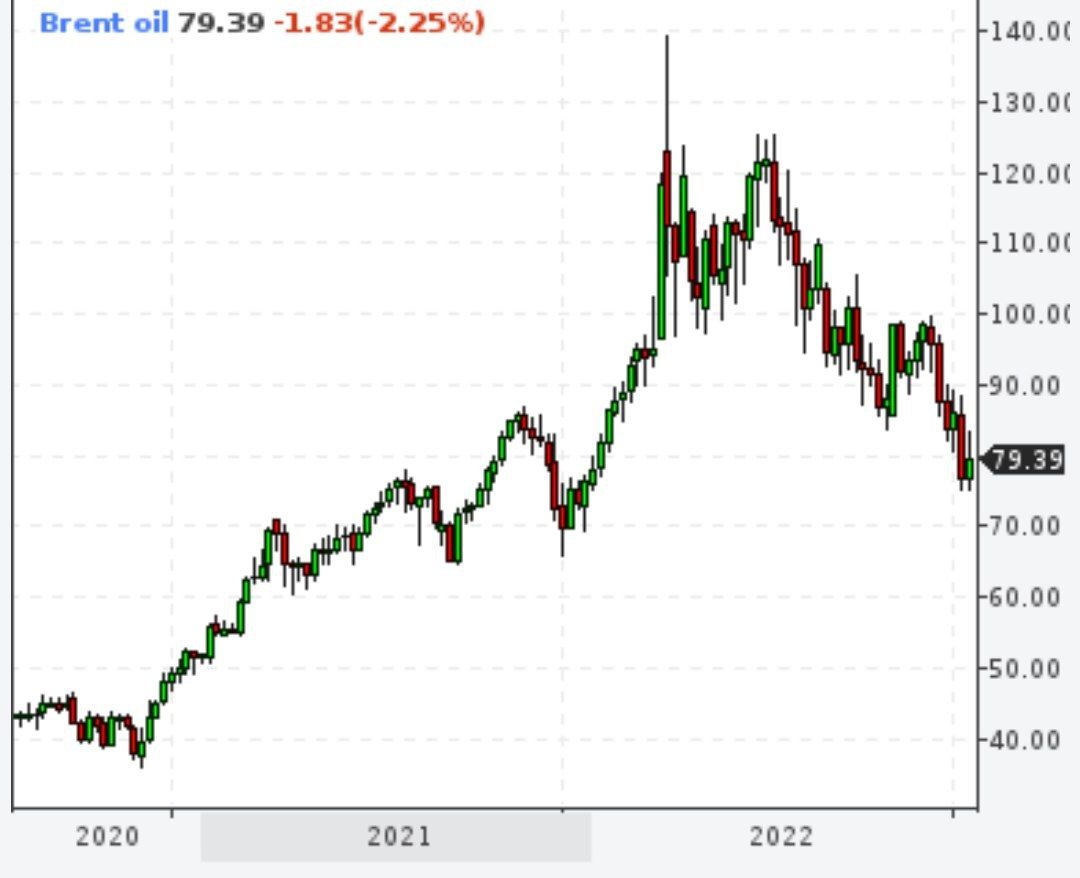 Минэнерго США анонсировало закупку нефти для восполнения стратегического резерва