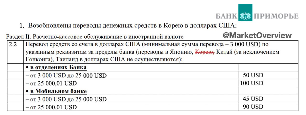 ????????Банк Приморье с 13 февраля возобновляет переводы в долларах в Южную Корею

Комиссия за перевод в мобильном приложение/в офисе:
• фикс $45/$50 для сумм 3