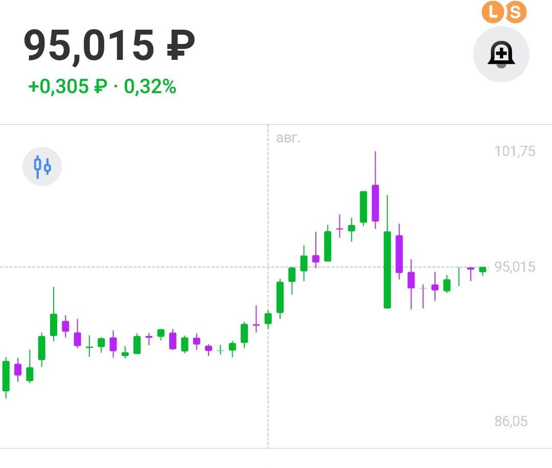 Доллар снова 95 рублей