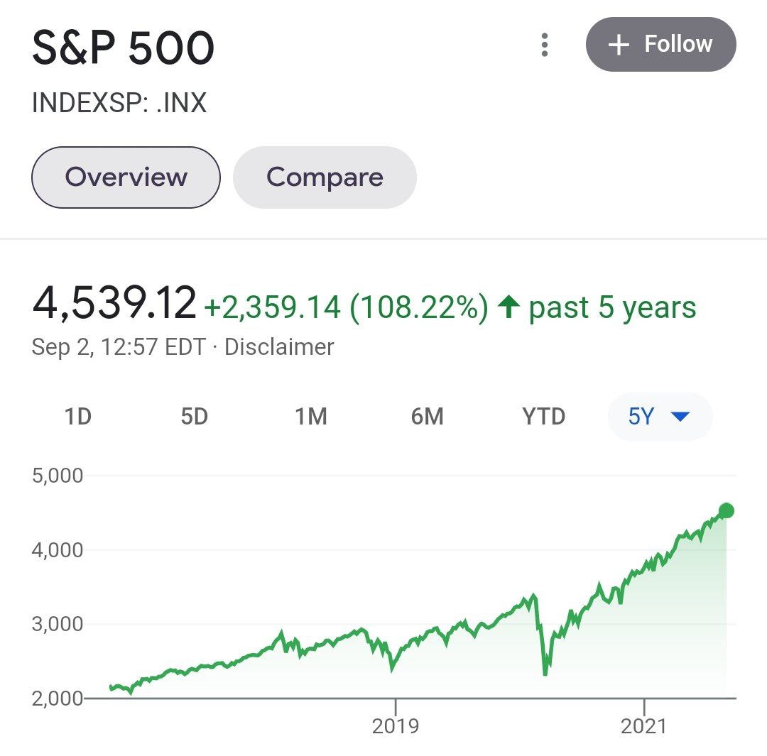 Американский индекс S&P поставил новый рекорд
