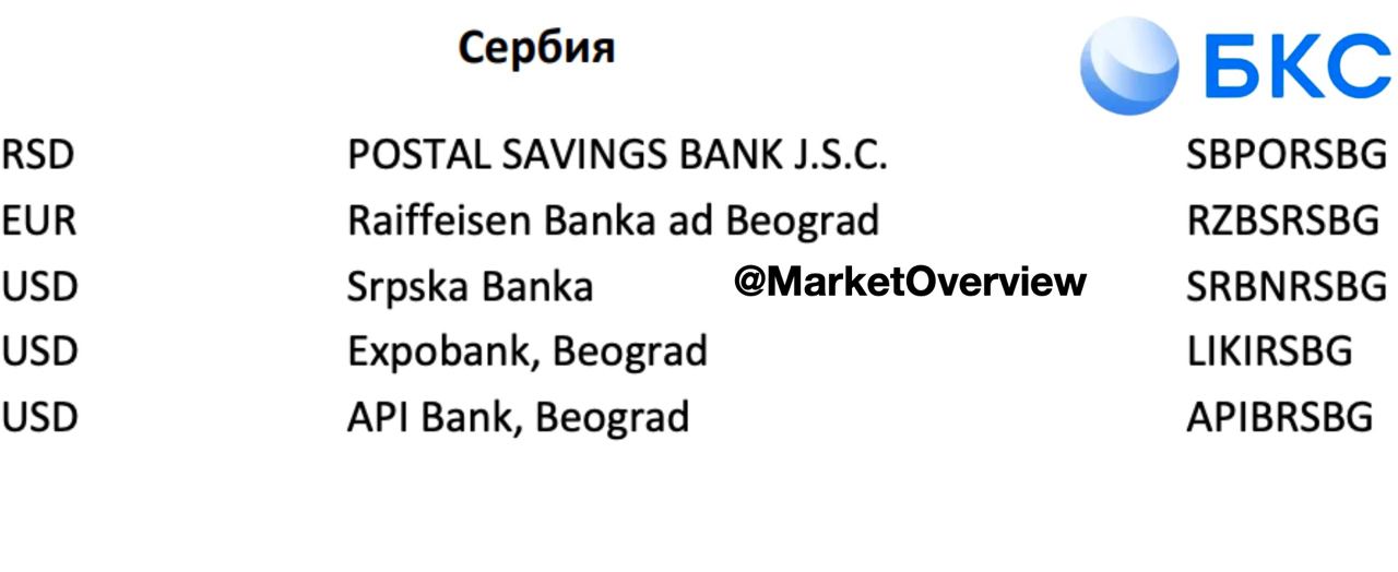????????БКС Банк приостановил переводы в EUR в сербский Банк Поштанска штедионица

Теперь в Postal Saving Bank (SBPORSBG) можно отправлять только сербские динары (RSD)