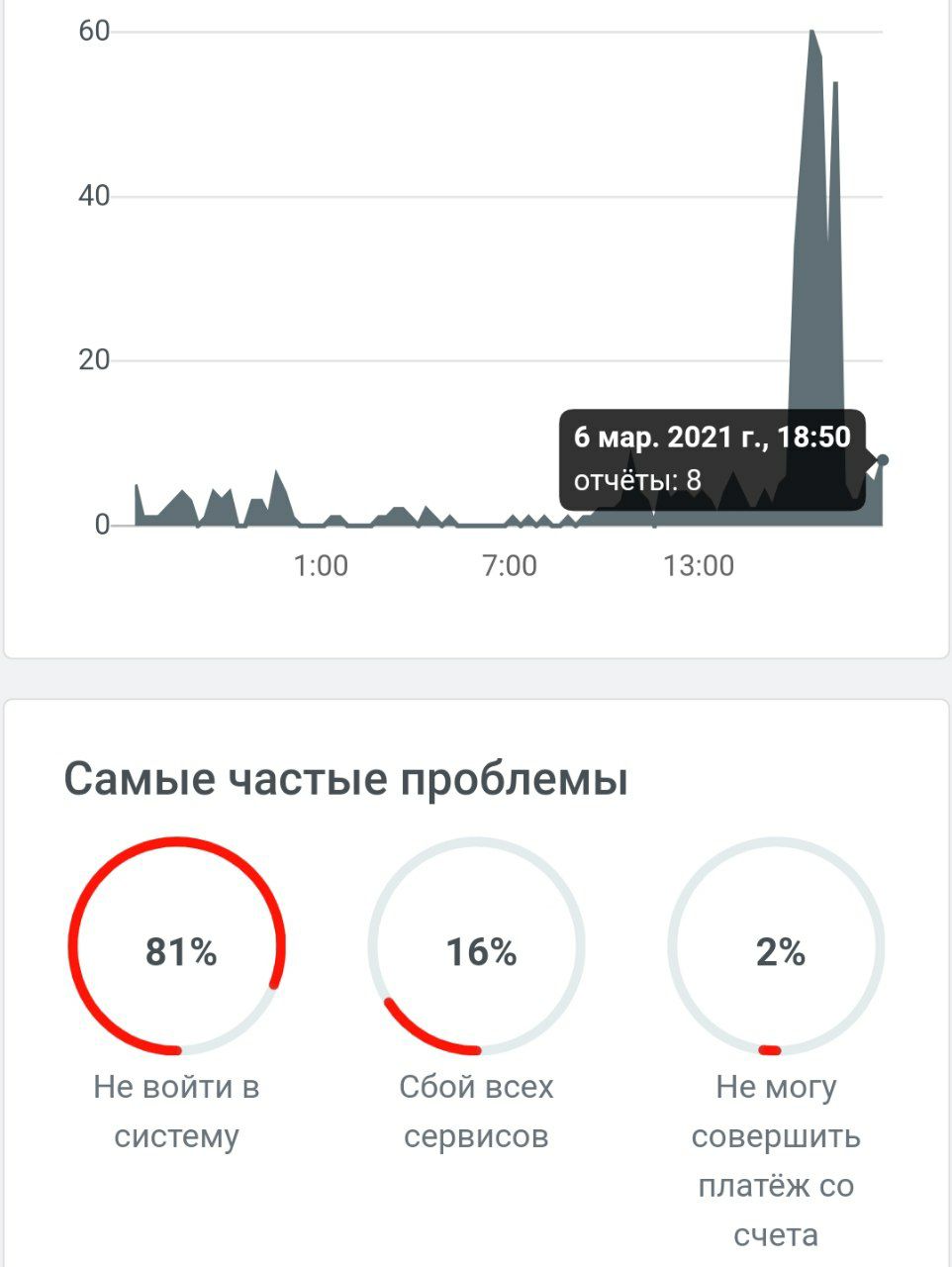 Сбой в Тинькове