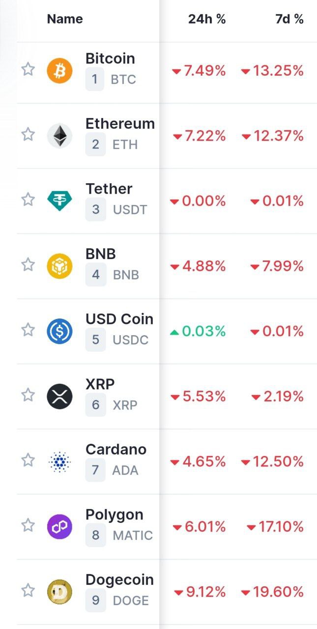 Падение крипты