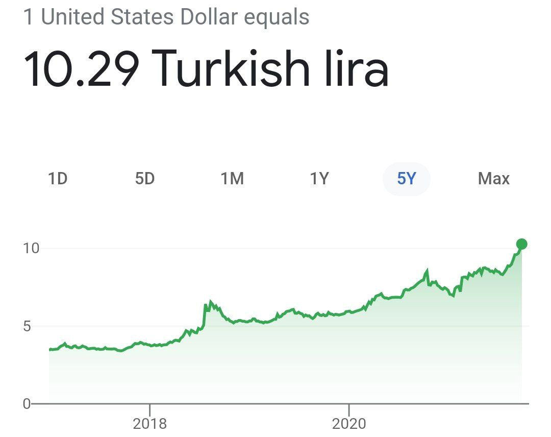 Турция мчится к гиперинфляции