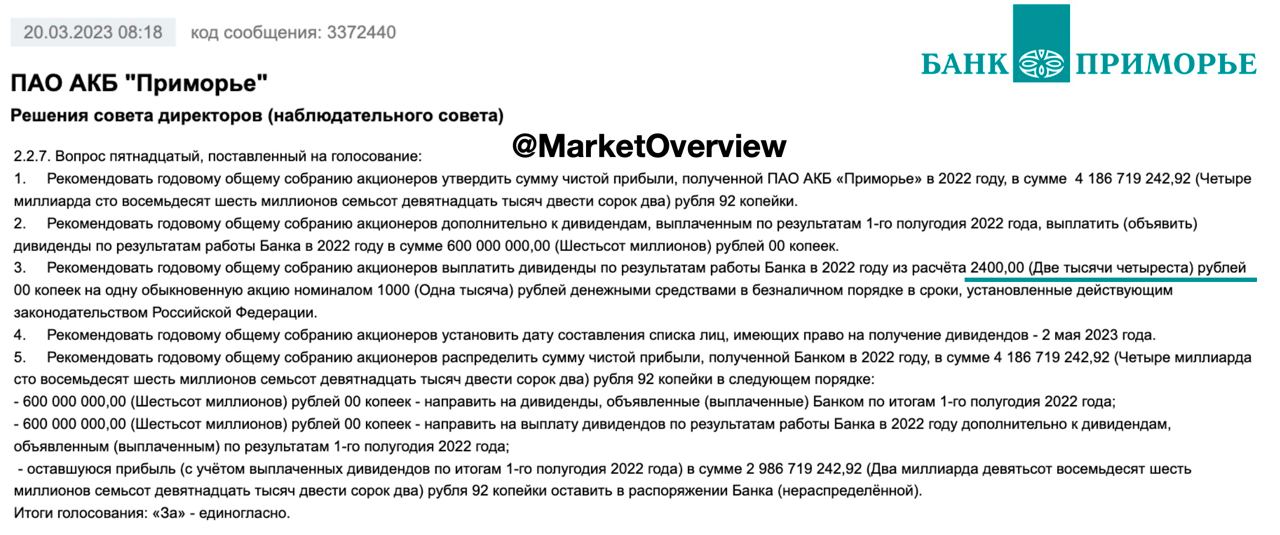 ???? Несмотря на попадание в санкционный список, банк Приморье решил доплатить дивиденды за 2022 года: на выплату будет направлено 600 млн руб или 2400 руб на одну акцию