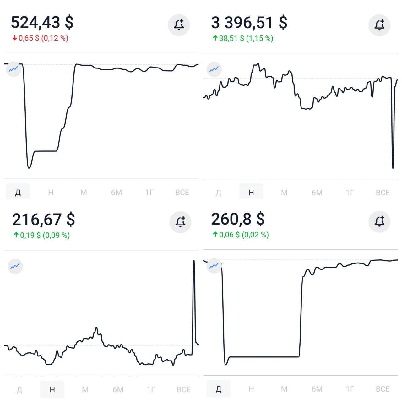 В терминалах Олега Тинькова и на бирже Санкт Петербург сегодня вместо американских бирж устроили форекс-кухню
