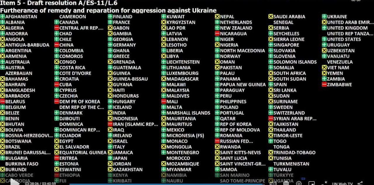 Генассамблея ООН приняла резолюцию о «репарациях» Киеву от Москвы большинством голосов