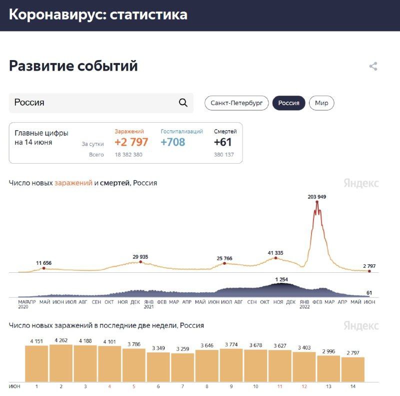 Коронавирус закончился