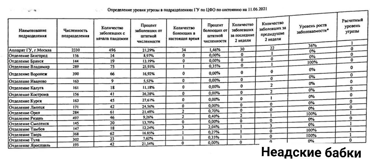 В ЦБ коронавирусом переболел каждый четвёртый