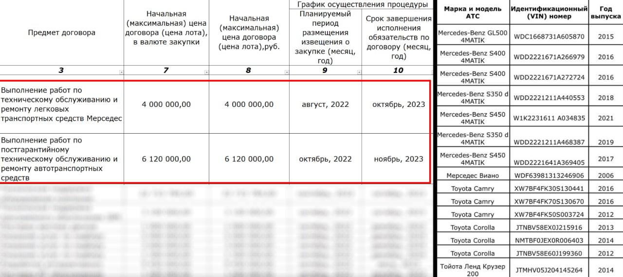 Коллеги рассказывают, что руководство «Траста» сжигает миллионы государственных рублей во времена, когда всем нужно быть, мягко говоря, поскромнее