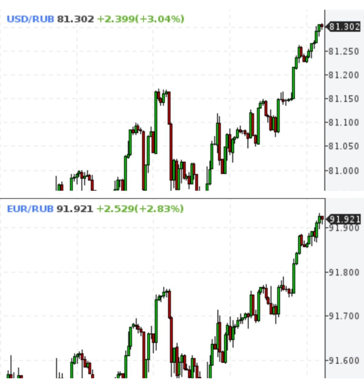 Без ЦБ и экспортёров спекулянты делают что хотят
