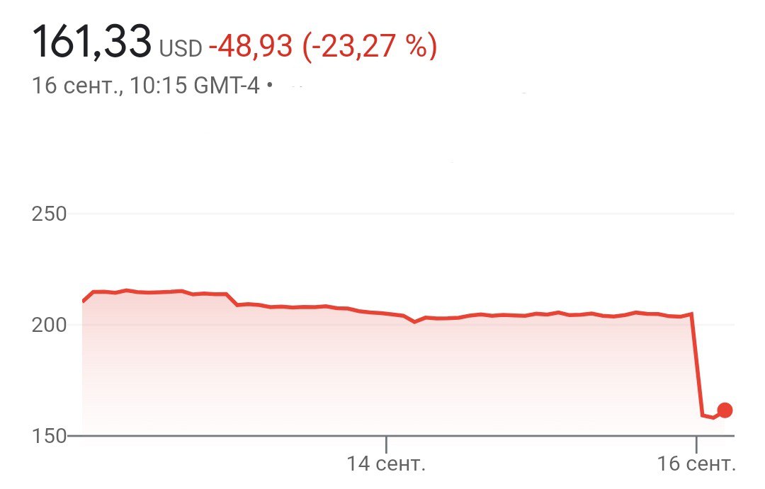 Служба доставки FedEx технично падает на открытии торгов