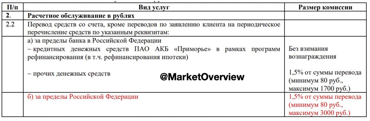 ????Банк Приморье с 27 января повышает комиссию за переводы в рублях за рубеж