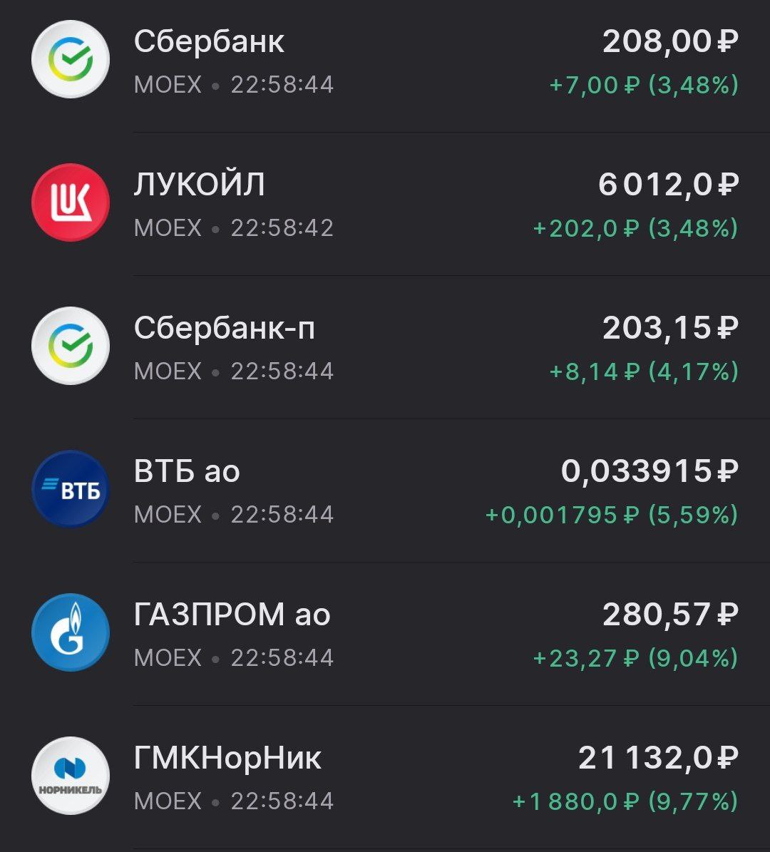 Рынок немного отскочил