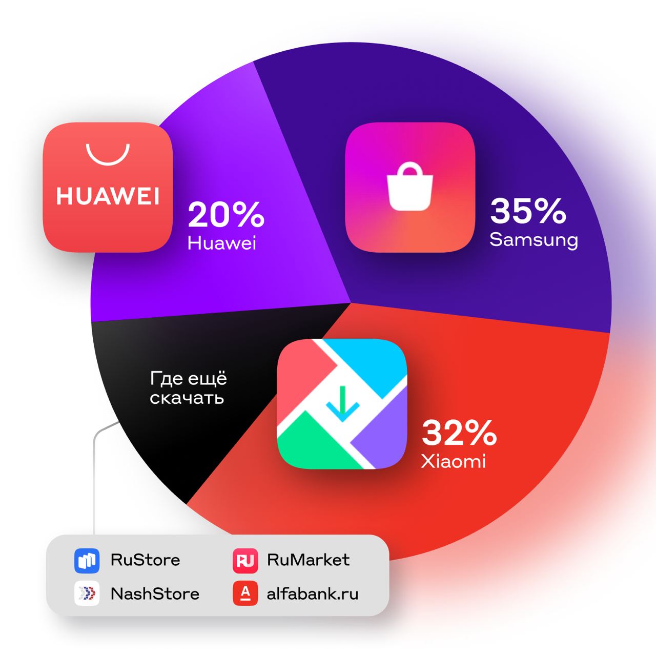 Приложение Альфы на андроид можно скачать в официальных сторах ⚡️

Наше приложение для андроидов доступно в магазинах приложений Samsung, Huawei и Xiaomi