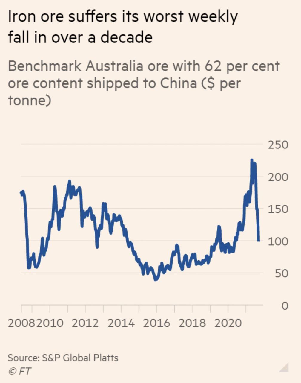 Идея поднять налоги металлургам заиграла другими красками после снижения цен на сталь