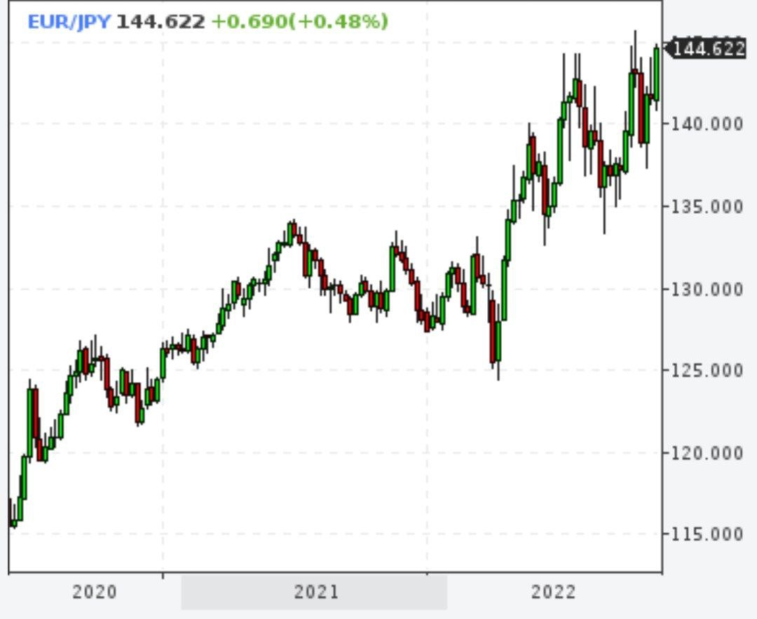 Иена с начала года упала на 30% к доллару